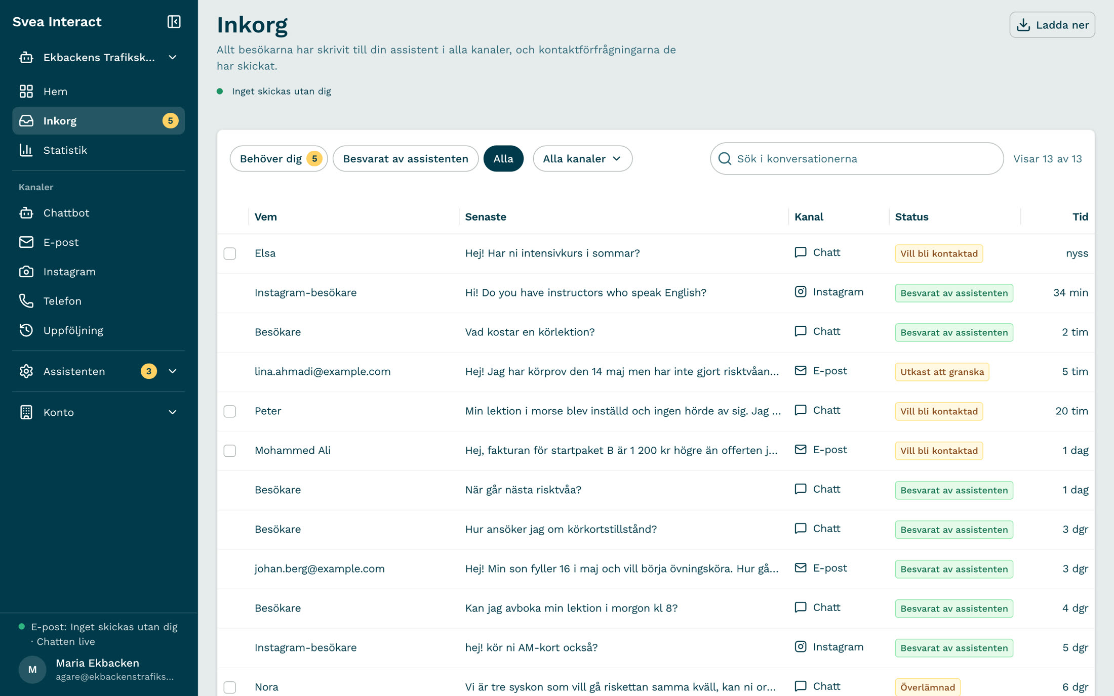 Inkorgen i Svea AI för en trafikskola: frågor från chatt, e-post och Instagram i en lista, med status som Besvarat av assistenten, Vill bli kontaktad och Utkast att granska.